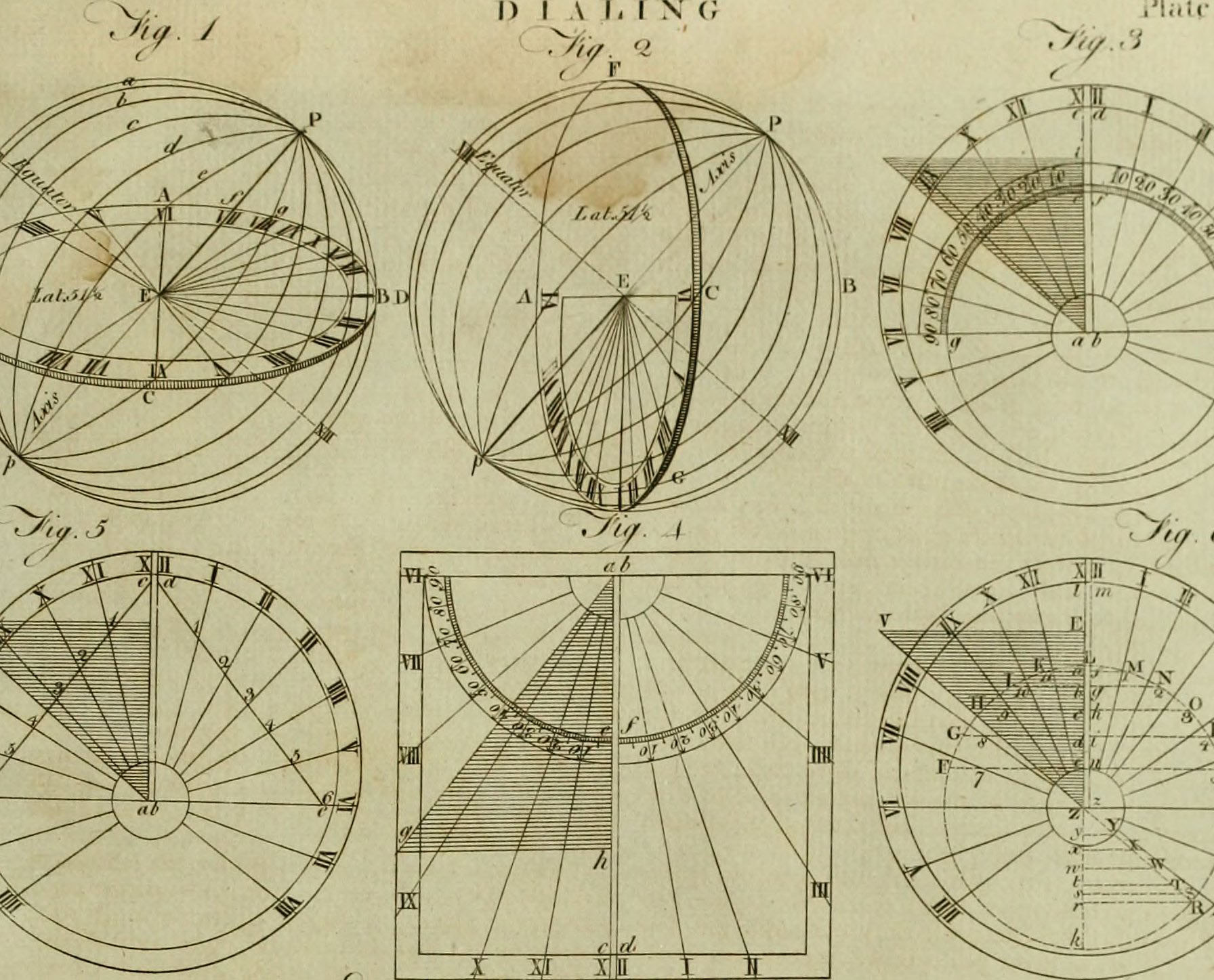 encyclopedia-illustration-diagram-of-sundial-dickinson-college